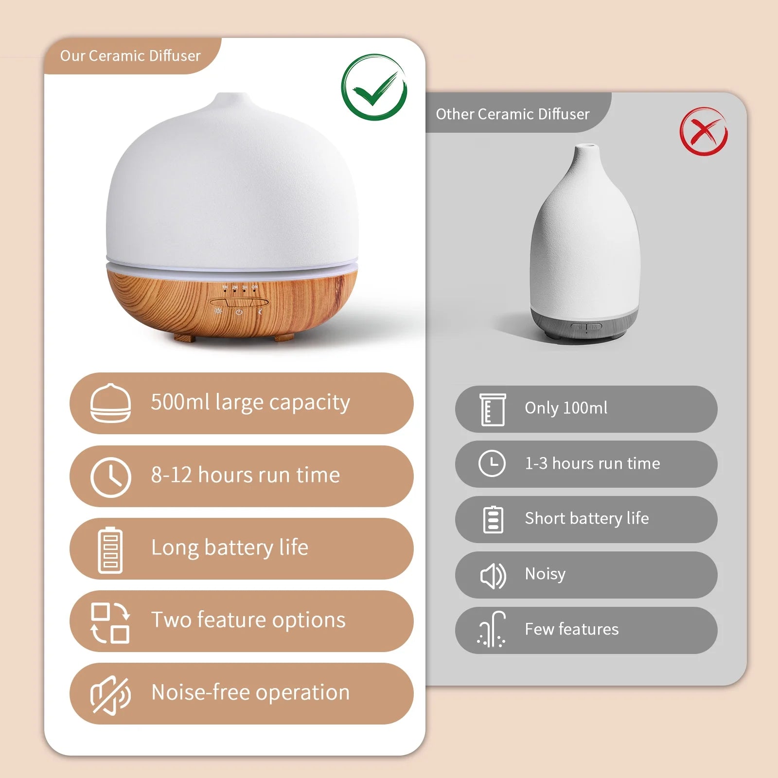Wanlola 500Ml Essential Oil Diffuser, Ceramic Diffusers for Essential Oils Large Room Ceramic Aromatherapy Diffuser Cool Mist Humidifier with 10 Colors Lights & Waterless Auto-Off for Home Office Room